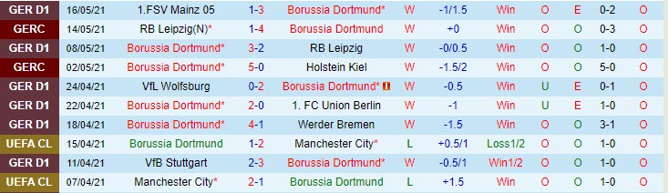 Phân tích tỷ lệ hiệp 1 Dortmund vs Leverkusen, 20h30 ngày 22/5 - Ảnh 1
