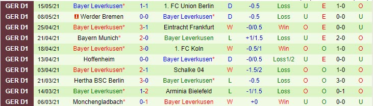 Phân tích tỷ lệ hiệp 1 Dortmund vs Leverkusen, 20h30 ngày 22/5 - Ảnh 2