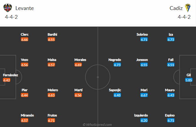 Phân tích tỷ lệ hiệp 1 Levante vs Cadiz, 2h ngày 22/5 - Ảnh 4