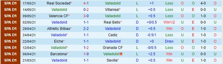 Phân tích tỷ lệ hiệp 1 Valladolid vs Atletico Madrid, 23h ngày 22/5 - Ảnh 1