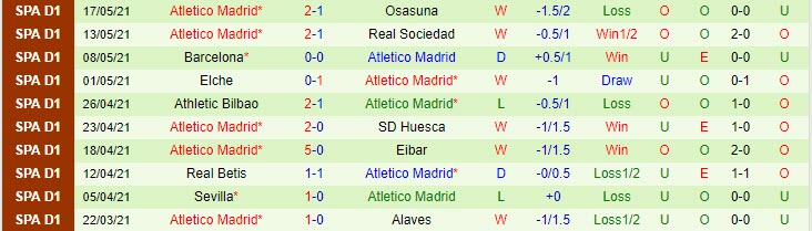 Phân tích tỷ lệ hiệp 1 Valladolid vs Atletico Madrid, 23h ngày 22/5 - Ảnh 2