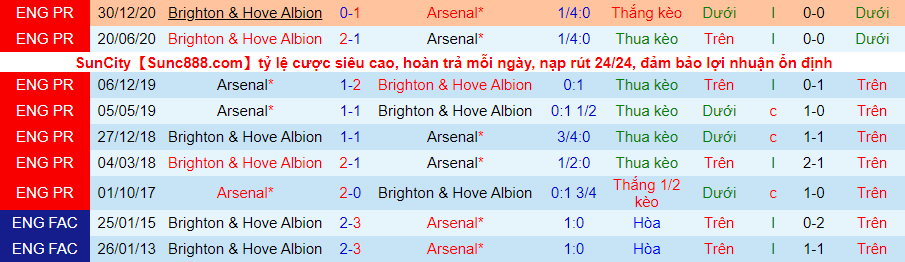 Nhận định Arsenal vs Brighton, 22h ngày 23/5 - Ảnh 1