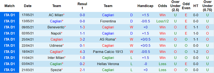 Nhận định Cagliari vs Genoa, 1h45 ngày 23/5 - Ảnh 1