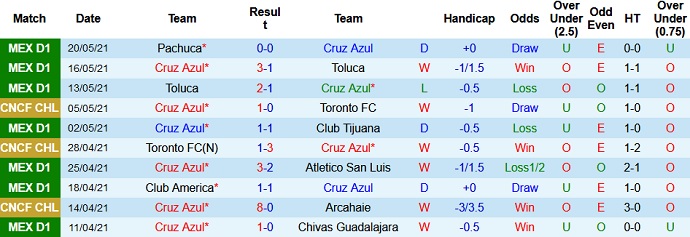 Nhận định Cruz Azul vs Pachuca, 8h00 ngày 23/5 - Ảnh 2