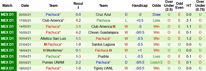 Nhận định Cruz Azul vs Pachuca, 8h00 ngày 23/5 - Ảnh 4