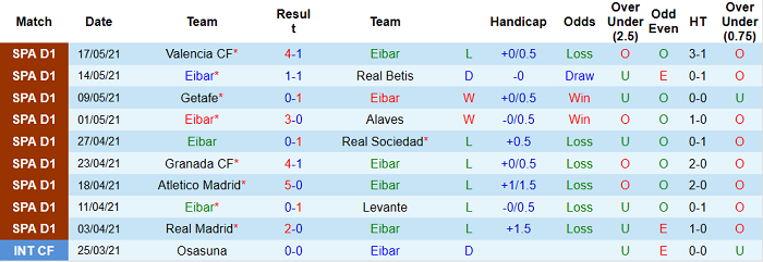 Nhận định Eibar vs Barcelona, 23h ngày 22/5 - Ảnh 2