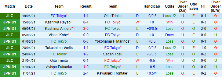 Nhận định FC Tokyo vs Gamba Osaka, 17h ngày 22/5 - Ảnh 1
