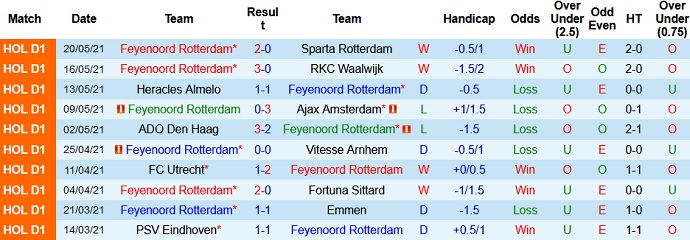 Nhận định Feyenoord vs Utrecht, 1h00 ngày 23/5 - Ảnh 2