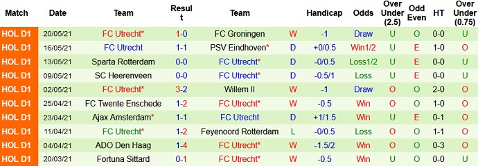 Nhận định Feyenoord vs Utrecht, 1h00 ngày 23/5 - Ảnh 4