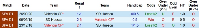 Nhận định Huesca vs Valencia, 23h00 ngày 22/5 - Ảnh 4