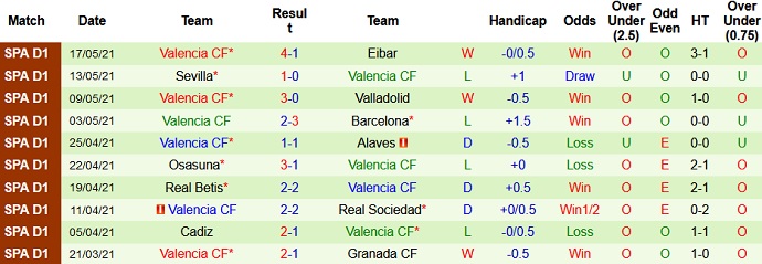 Nhận định Huesca vs Valencia, 23h00 ngày 22/5 - Ảnh 5