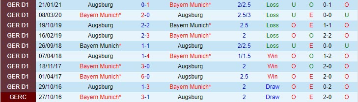 Nhận định kèo thẻ phạt Bayern Munich vs Augsburg, 20h30 ngày 22/5 - Ảnh 5