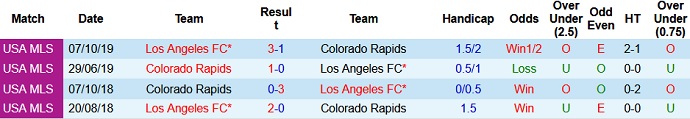 Nhận định Los Angeles FC vs Colorado Rapids, 9h30 ngày 23/5 - Ảnh 4