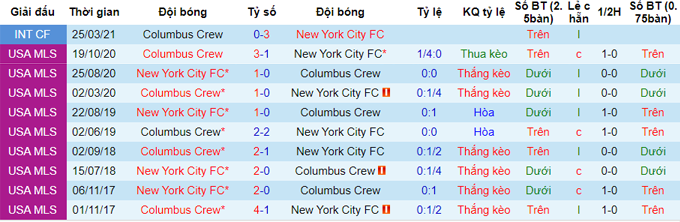 Nhận định New York City vs Columbus Crew, 6h37 ngày 23/5 - Ảnh 3