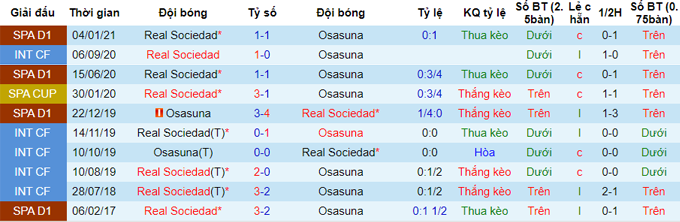 Nhận định Osasuna vs Sociedad, 23h ngày 22/5 - Ảnh 3