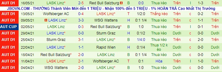 Nhận định Rapid Wien vs LASK Linz, 22h ngày 22/5 - Ảnh 2