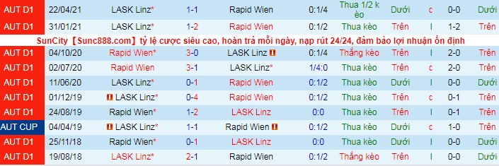 Nhận định Rapid Wien vs LASK Linz, 22h ngày 22/5 - Ảnh 3