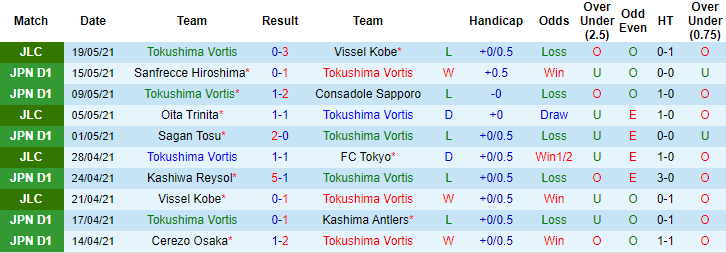 Nhận định Tokushima Vortis vs Nagoya Grampus, 16h ngày 22/5 - Ảnh 1