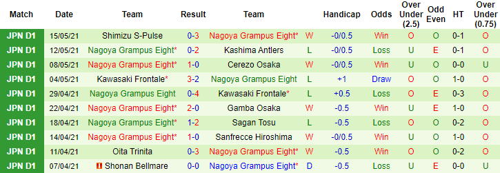 Nhận định Tokushima Vortis vs Nagoya Grampus, 16h ngày 22/5 - Ảnh 2