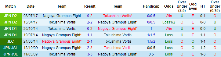 Nhận định Tokushima Vortis vs Nagoya Grampus, 16h ngày 22/5 - Ảnh 3