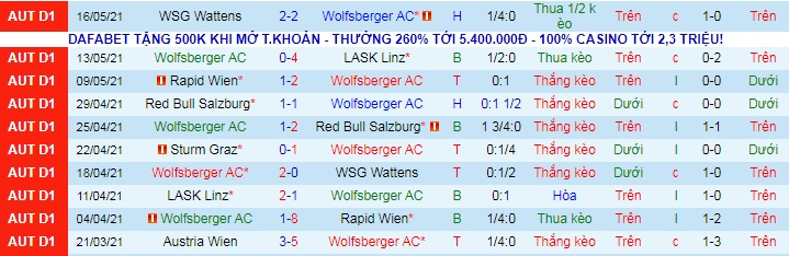 Nhận định Wolfsberger vs Sturm Graz, 22h ngày 22/5 - Ảnh 1