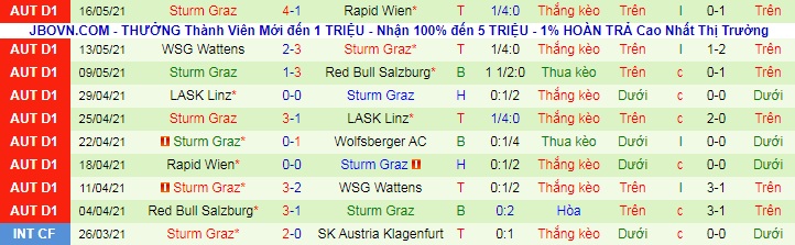 Nhận định Wolfsberger vs Sturm Graz, 22h ngày 22/5 - Ảnh 2