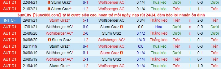 Nhận định Wolfsberger vs Sturm Graz, 22h ngày 22/5 - Ảnh 3
