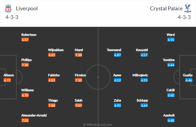 Phân tích tỷ lệ hiệp 1 Liverpool vs Crystal Palace, 22h ngày 23/5 - Ảnh 4