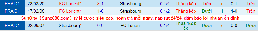 Bet tài xỉu hôm nay 23/5: Strasbourg vs Lorient - Ảnh 1