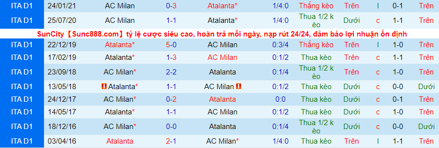 Nhận định Atalanta vs AC Milan, 1h45 ngày 24/5 - Ảnh 1