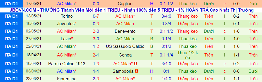 Nhận định Atalanta vs AC Milan, 1h45 ngày 24/5 - Ảnh 3