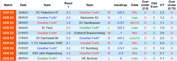 Nhận định Furth vs Dusseldorf, 20h30 ngày 23/5 - Ảnh 1