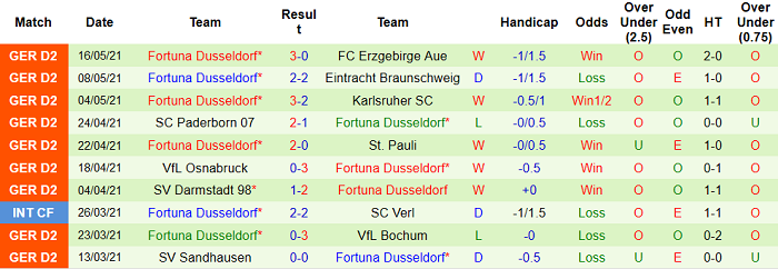 Nhận định Furth vs Dusseldorf, 20h30 ngày 23/5 - Ảnh 2