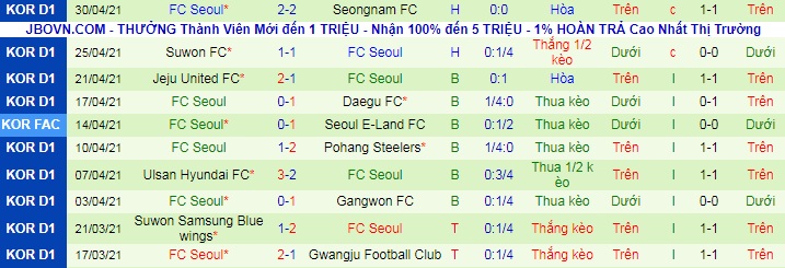 Nhận định Gangwon vs FC Seoul, 17h ngày 23/5 - Ảnh 2