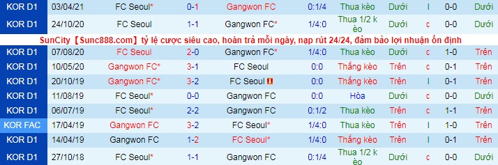 Nhận định Gangwon vs FC Seoul, 17h ngày 23/5 - Ảnh 3