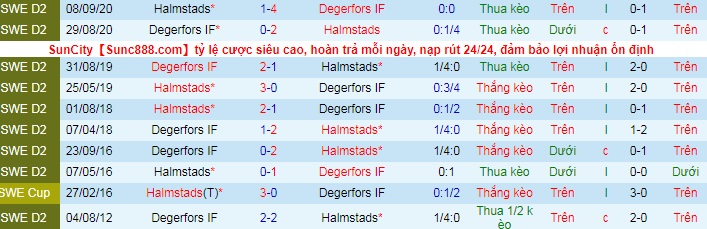 Nhận định Halmstads vs Degerfors, 20h ngày 23/5 - Ảnh 3