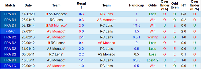 Nhận định Lens vs Monaco, 2h ngày 24/5 - Ảnh 3