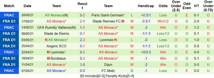 Nhận định Lens vs Monaco, 2h ngày 24/5 - Ảnh 5