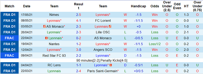 Nhận định Lyon vs Nice, 2h ngày 24/5 - Ảnh 2