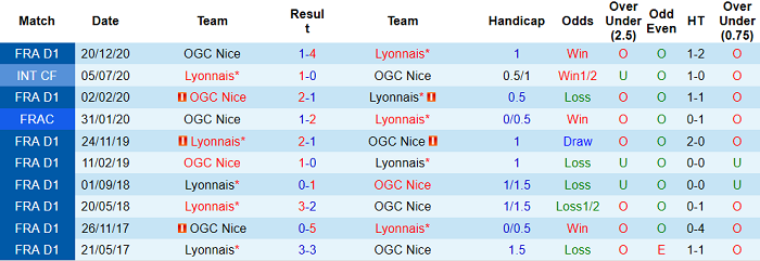 Nhận định Lyon vs Nice, 2h ngày 24/5 - Ảnh 4