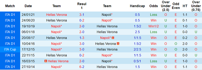 Nhận định Napoli vs Hellas Verona, 1h45 ngày 24/5 - Ảnh 4