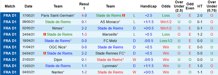 Nhận định Reims vs Bordeaux, 2h ngày 24/5 - Ảnh 3