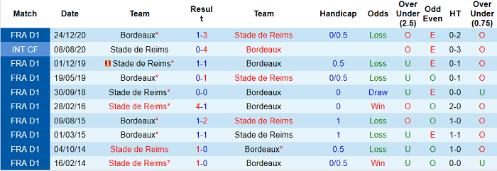 Nhận định Reims vs Bordeaux, 2h ngày 24/5 - Ảnh 5
