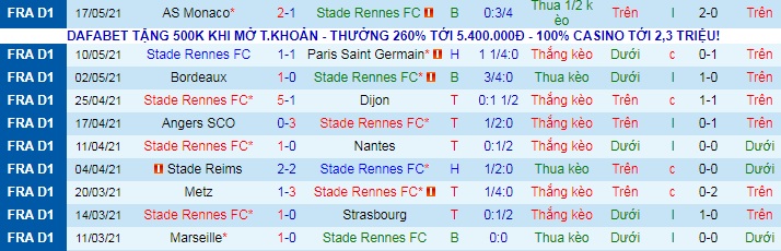 Nhận định Rennes vs Nîmes, 2h ngày 24/5 - Ảnh 1