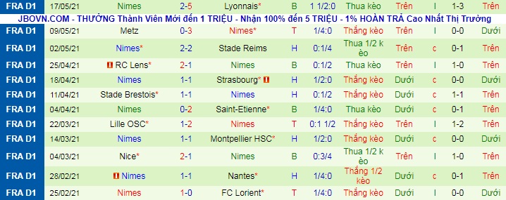 Nhận định Rennes vs Nîmes, 2h ngày 24/5 - Ảnh 2