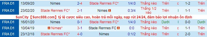 Nhận định Rennes vs Nîmes, 2h ngày 24/5 - Ảnh 3
