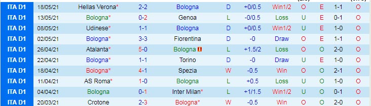 Nhận định, soi kèo Bologna vs Juventus, 20h00 ngày 23/5 - Ảnh 1