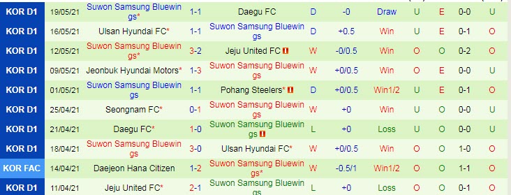 Nhận định, soi kèo Gwangju vs Suwon Bluewings, 14h30 ngày 23/5 - Ảnh 2