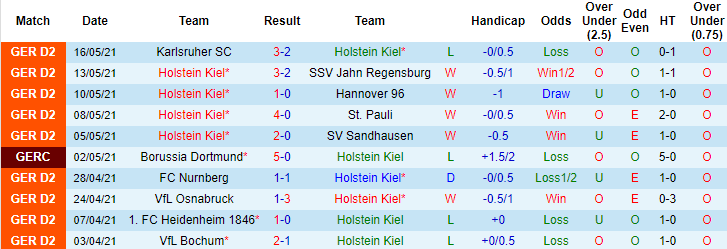 Nhận định, soi kèo Holstein Kiel vs Darmstadt, 20h30 ngày 23/5 - Ảnh 1