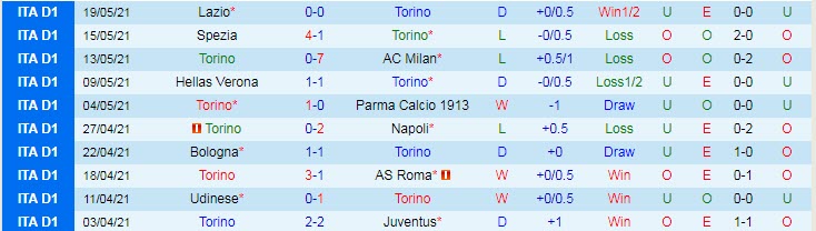 Nhận định, soi kèo Torino vs Benevento, 01h45 ngày 24/5 - Ảnh 1